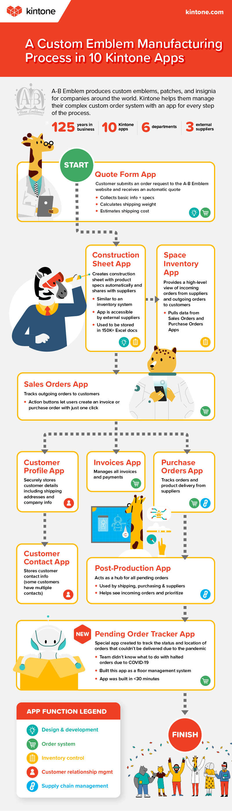 AB Emblem Infographic_FINAL-2