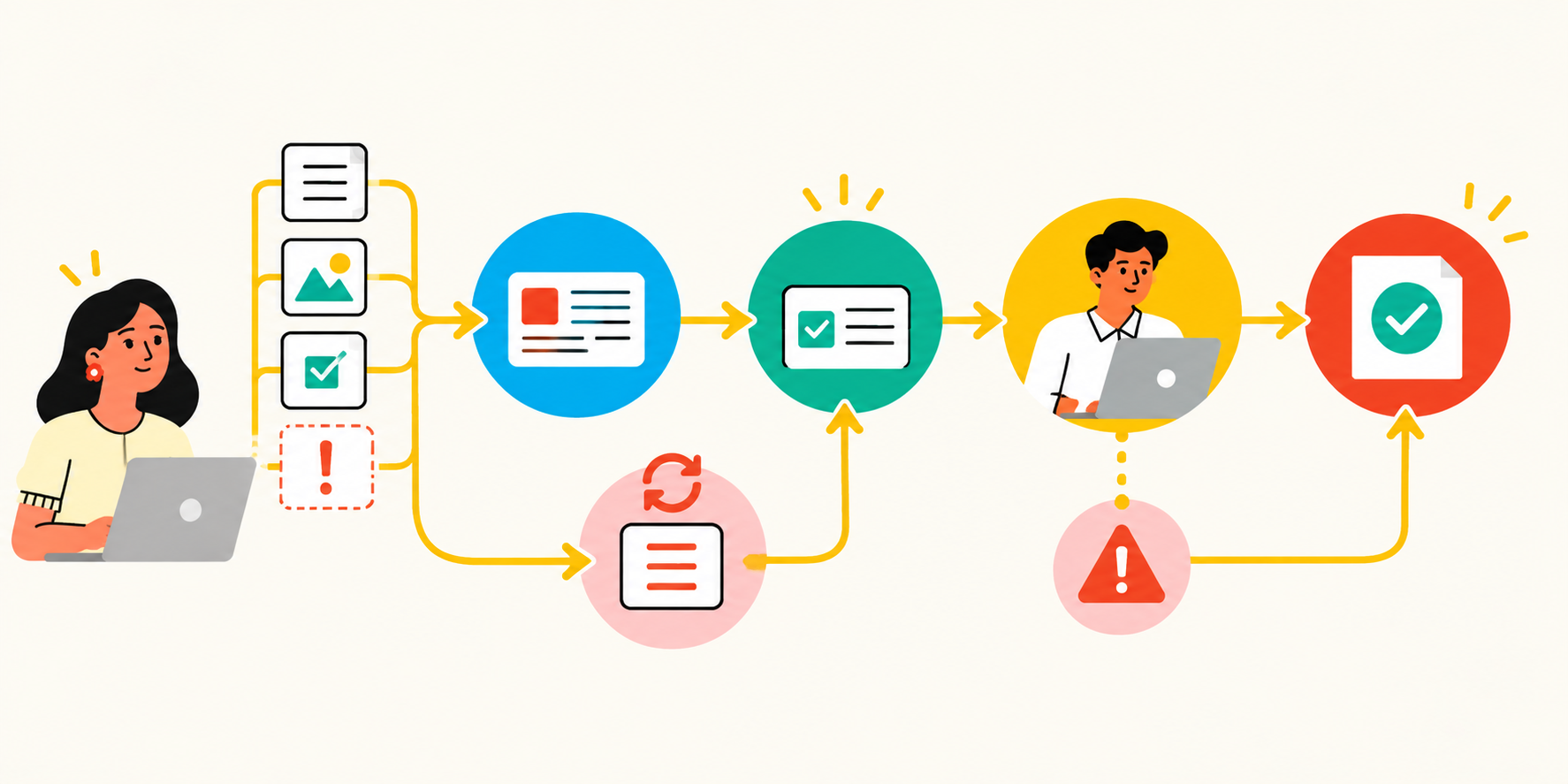 Request record moving through a structured workflow with required information, assigned ownership, correction paths, exception handling, and completion.