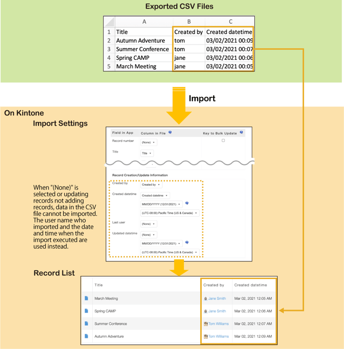 csv