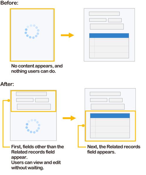 Product Updates