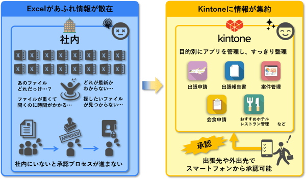 DBJ様_事例_BeforeAfter_キントーン_米国法人_利用事例