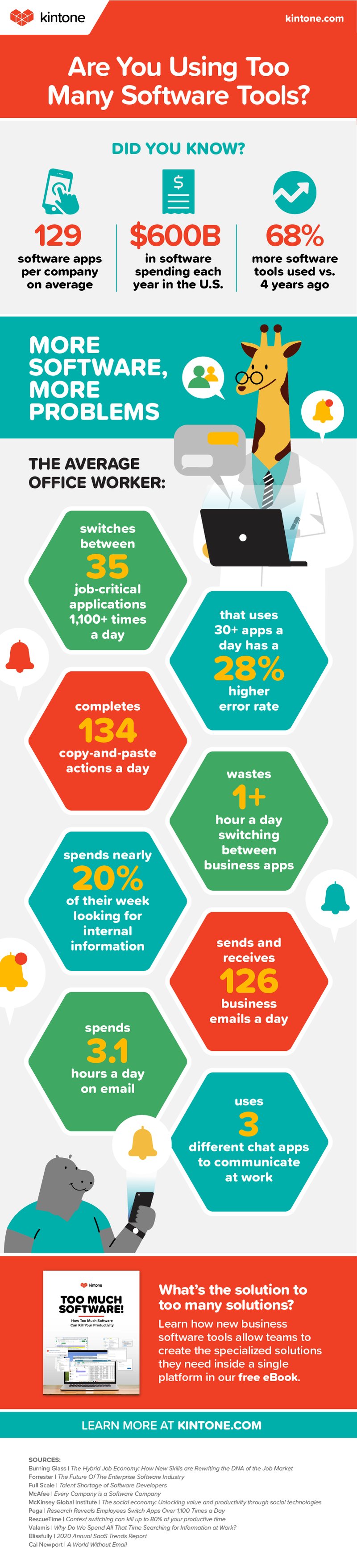 Data Silos infographic - too much software