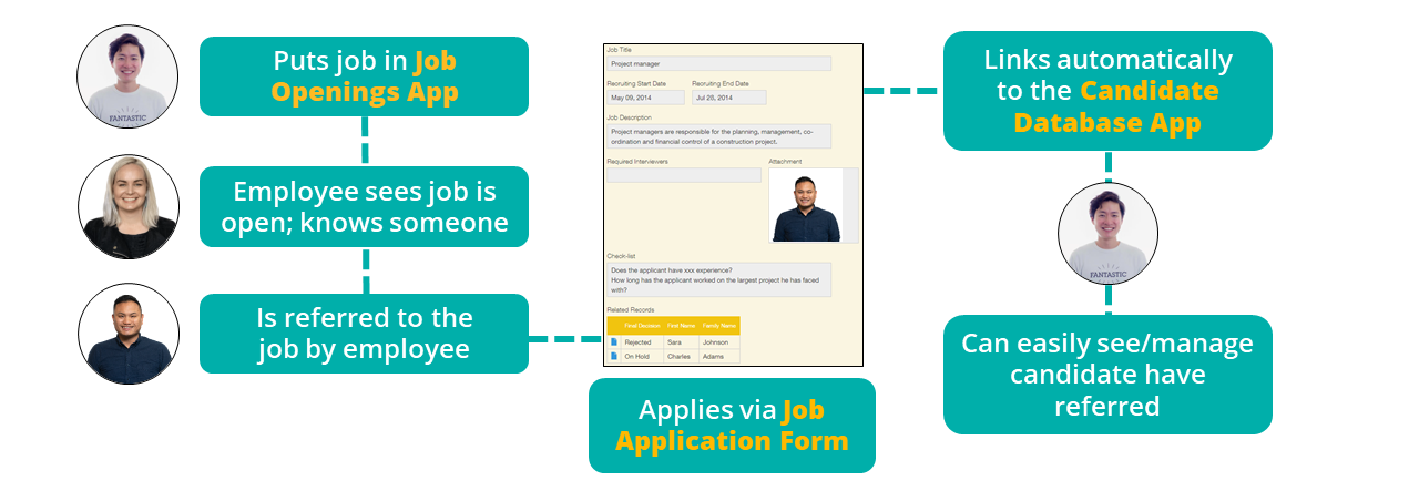 HR_Operations_June2020_Updated6-7-2020 - employee