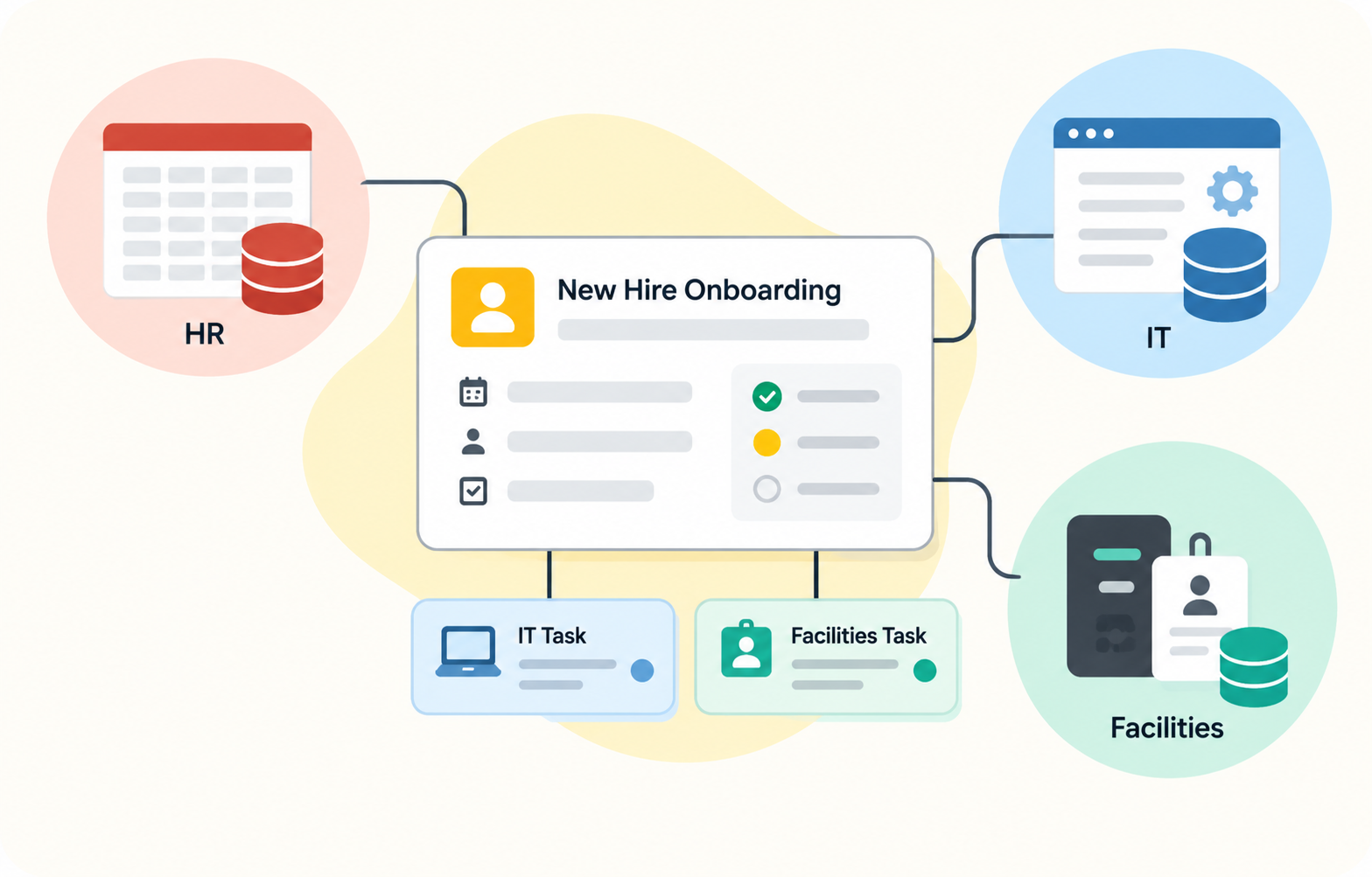 HSPT - 2 - 1 - New Hire Onboarding Workflow