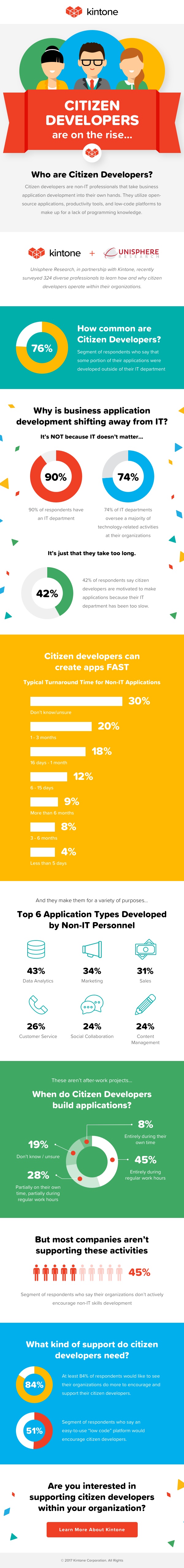 citizen_developer_infographic_by_kintone.jpg