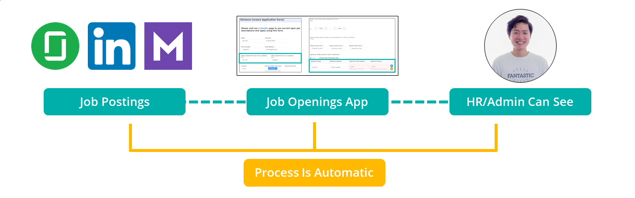 Kintone HR Recruitment