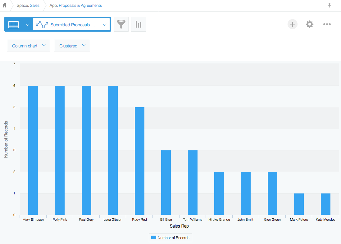 Kintone Sales Proposals and Agreements App Submitted Proposals Graph