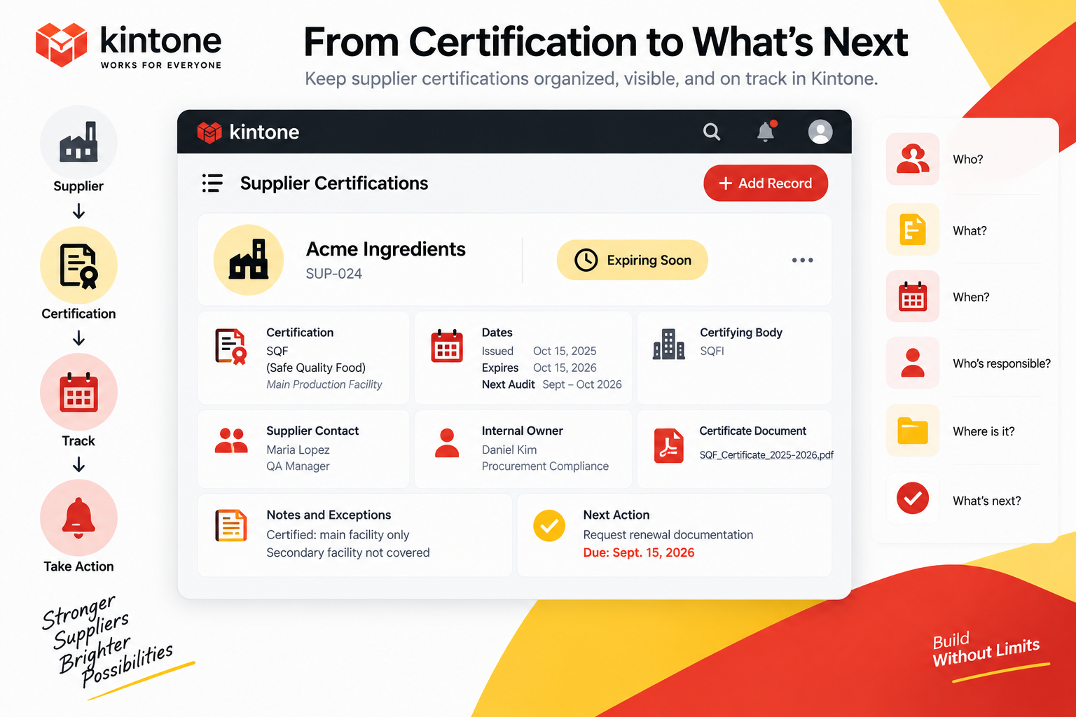 Supplier certification record showing certification status, expiration date, scope, document, ownership, exceptions, and required renewal action.