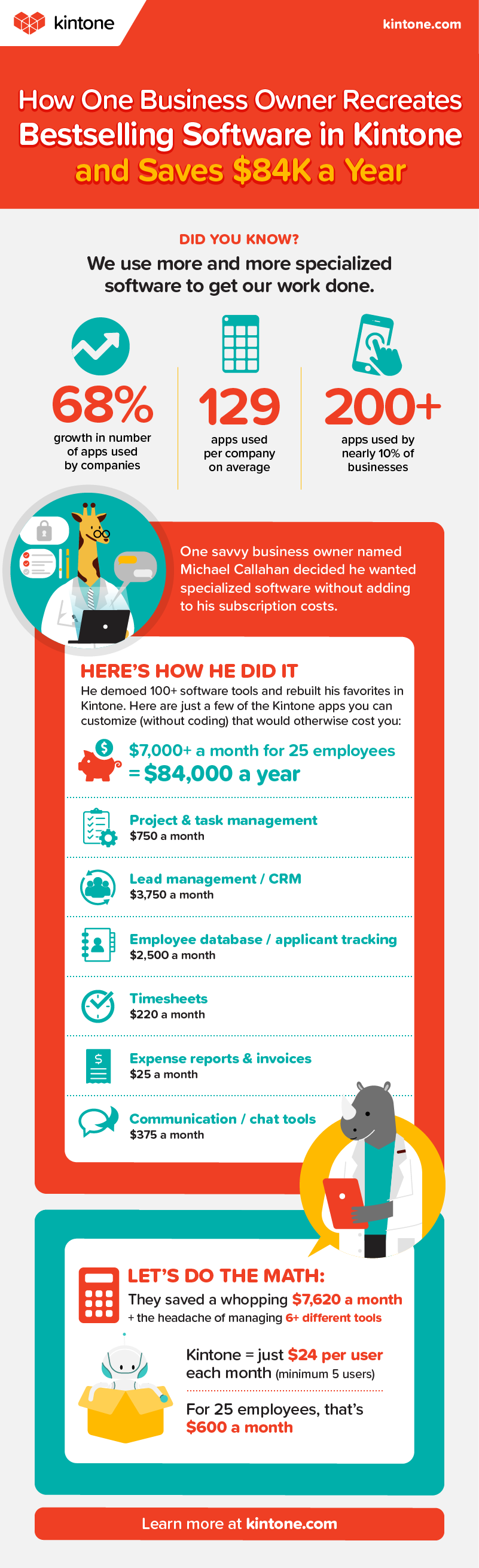 Michael Callahan Infographic_FINAL