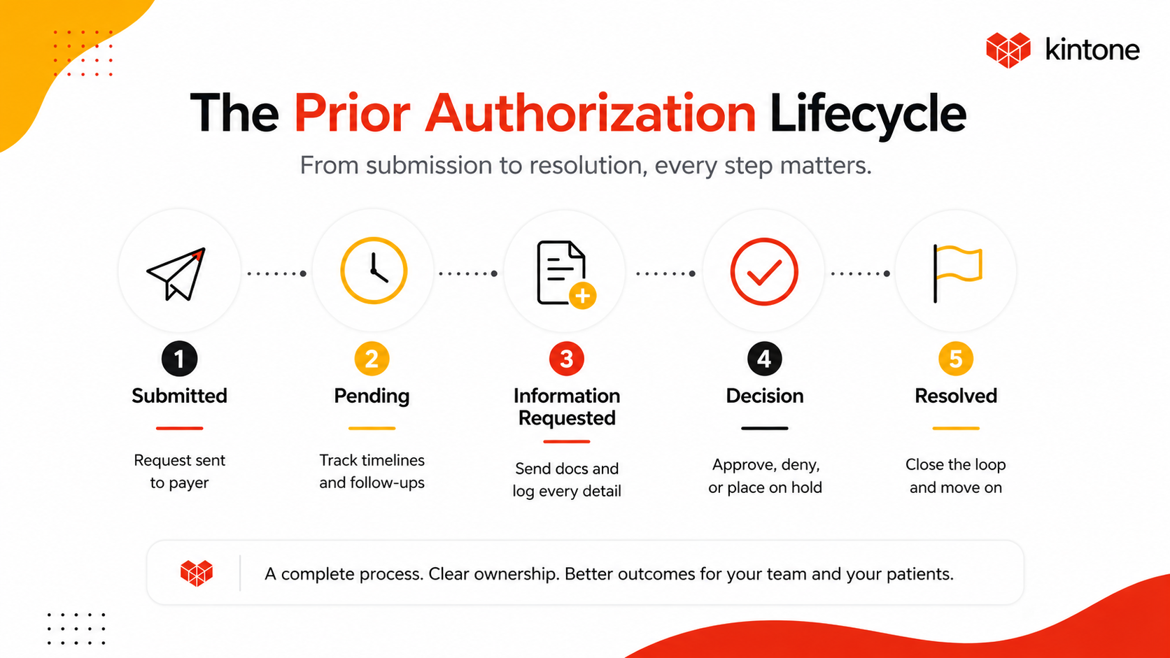Prior Authorization Lifestyle