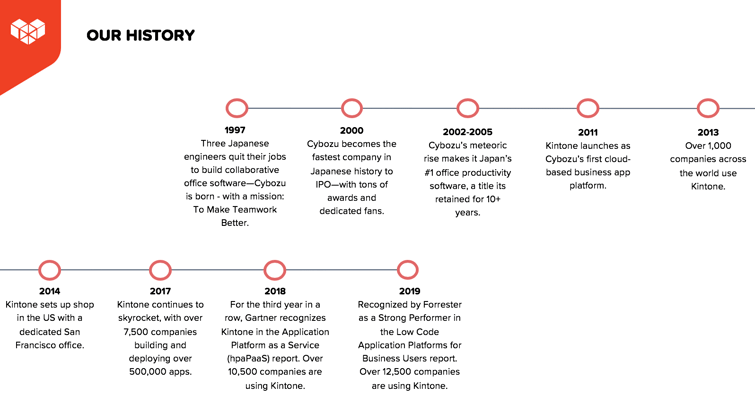 KintoneConnectChicago_CultureTimeline