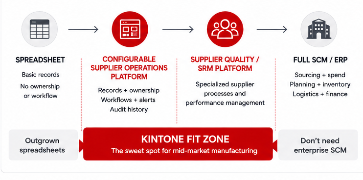Supplier Management Software Spectrum