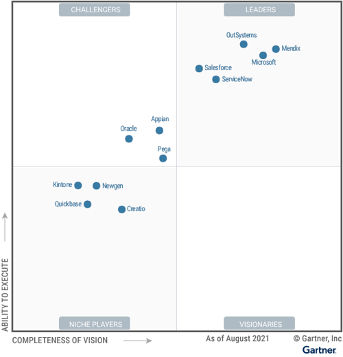 gartner magic quadrant 2022 utm