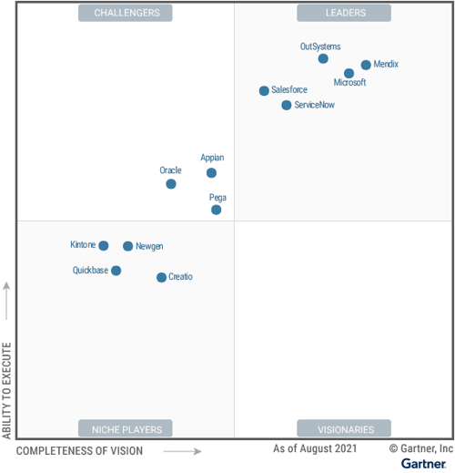 The-Enterprise-LCAP-Magic-Quadrant-features-13-vendors,-with-Mendix,-Microsoft,-OutSystems,-Salesforce-and-ServiceNow-in-the-Leaders-quadrant;-Appian,-Pega-and-Oracle-in-the-Challengers-quadrant;-Creatio,-Kintone,-