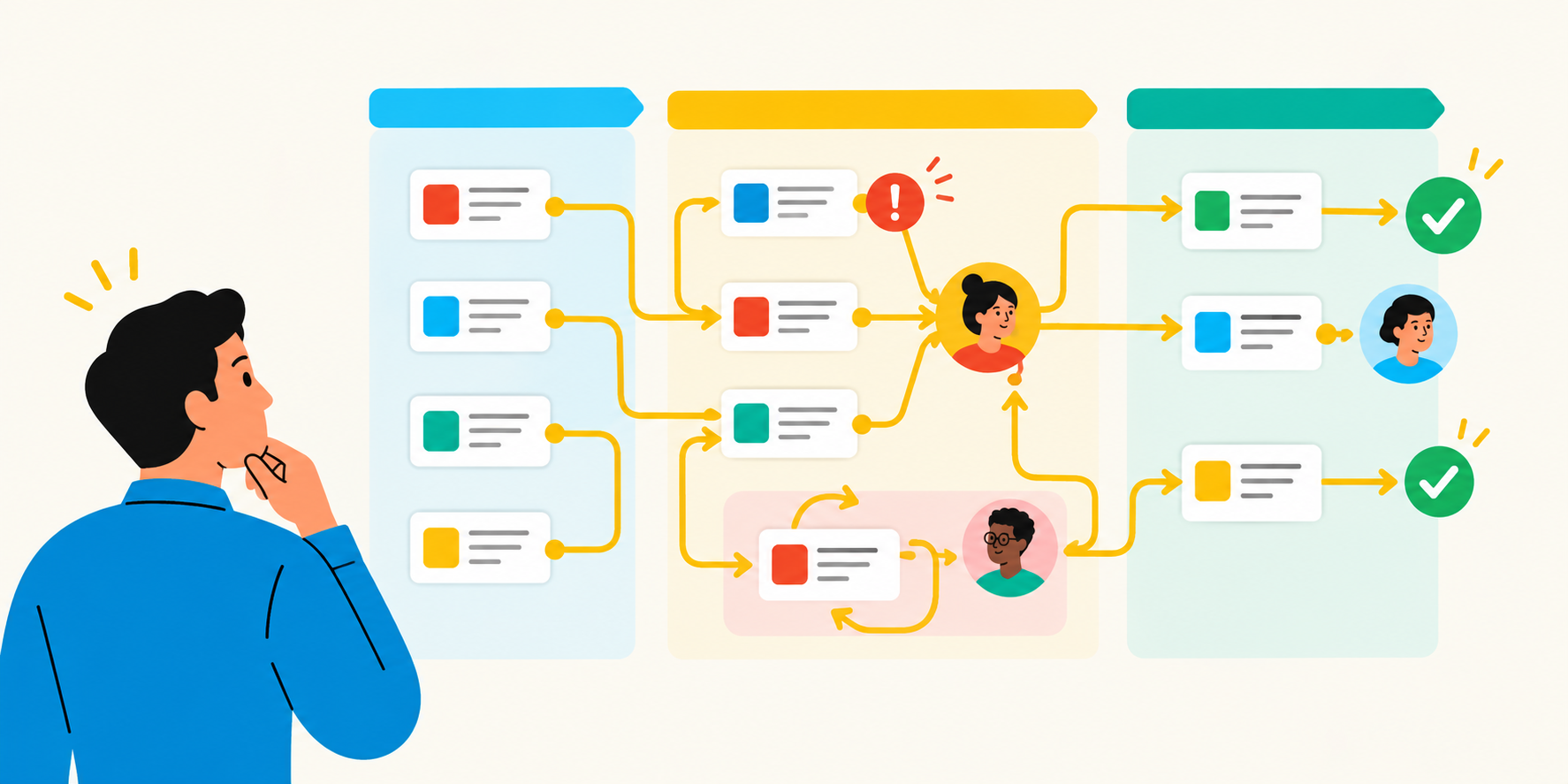 Operations manager viewing a workflow where records move through stages, revealing a bottleneck, blocked work, a rework loop, and completed items.