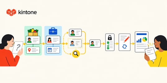 Workflow consistency