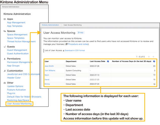 access-monitoring