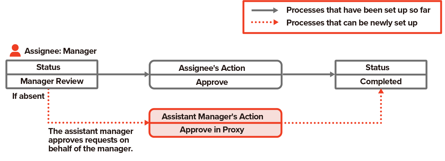 example1-1