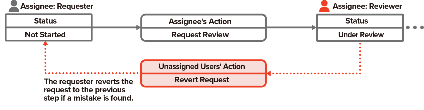 example2-1
