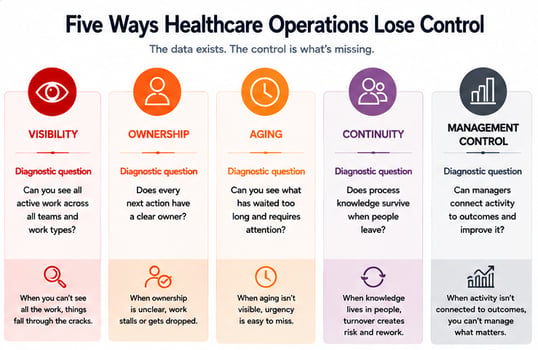 five-ways-healthcare-operations-lose-control.png 1