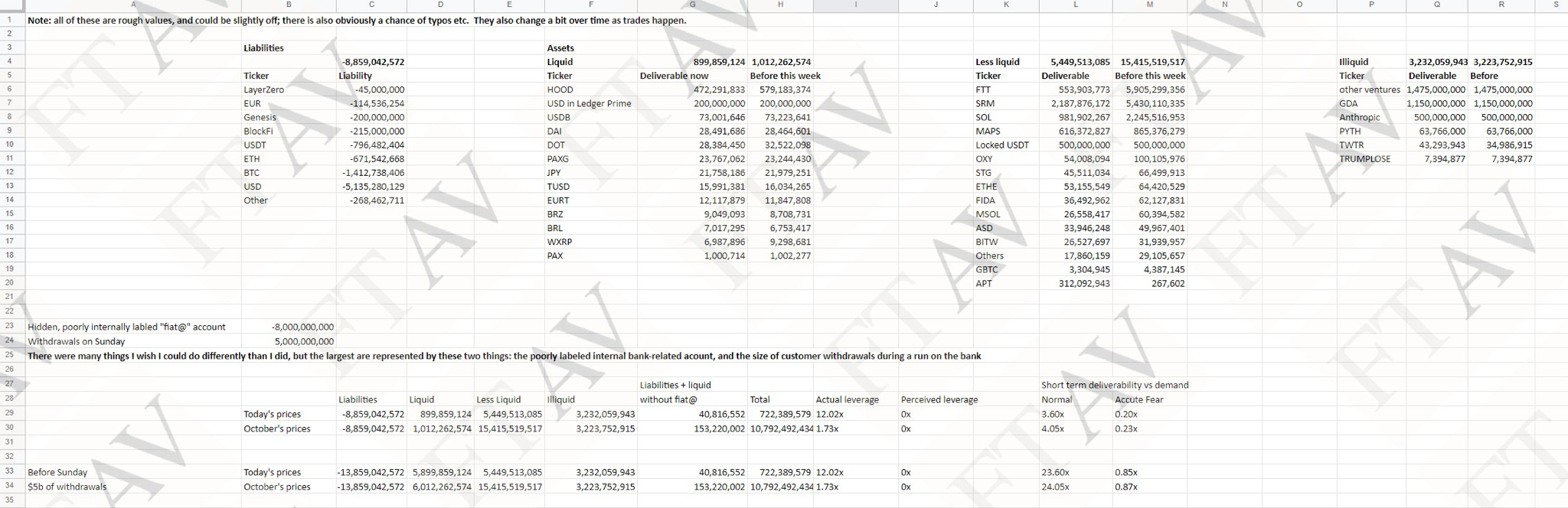 Sam Bankman-Fried FTX Spreadsheet