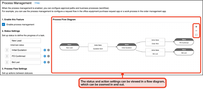 process-mgnt-flow