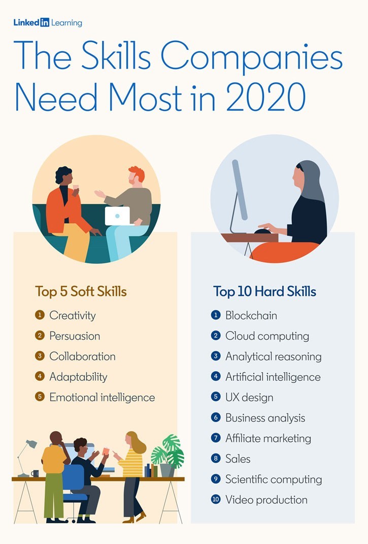 skillsmostocmpaniesneedin2020_linkedinlearning