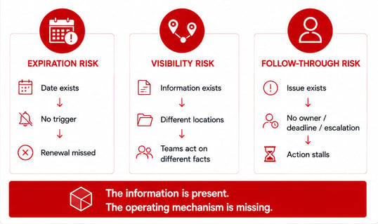 supplier tracking failure modespng