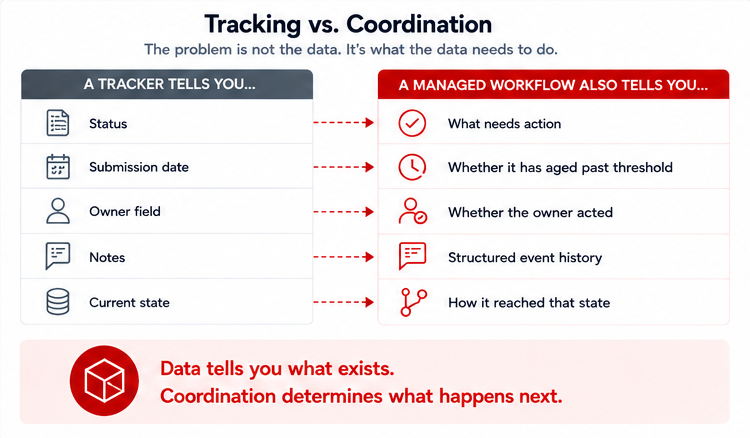 tracking-vs-coordination.png1