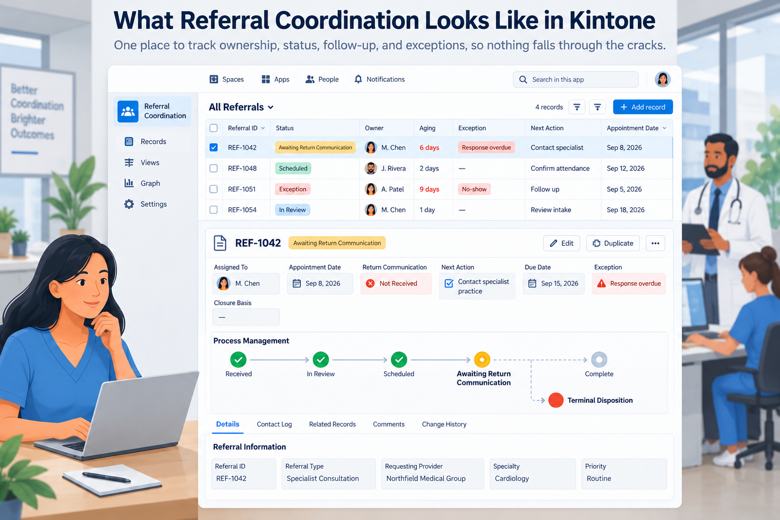 Kintone referral coordination dashboard showing referral status, assigned owner, aging, exception conditions, next action, due date, return-communication status, and completion or disposition workflow.