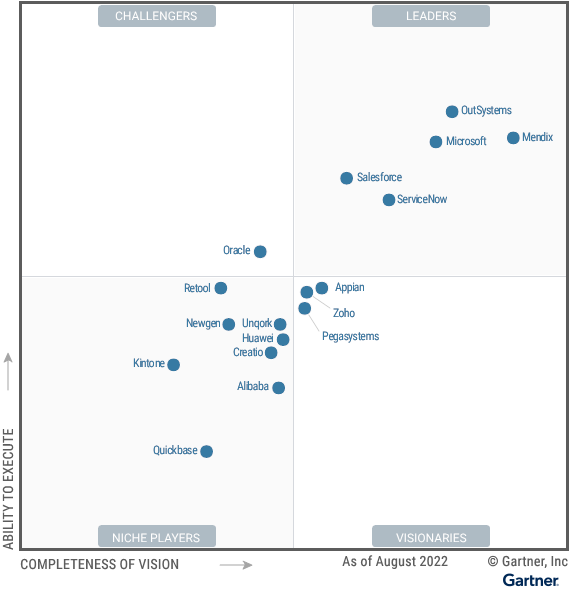 Kintone recognized for sixth consecutive year in Gartner® Magic Quadrant™ report