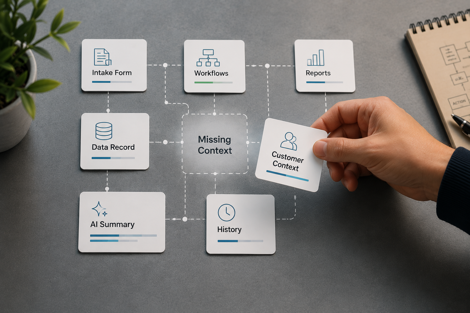 The importance of customer support and service in the AI era demonstrated with cards. 