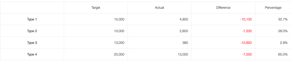 Budget Tracker Goals vs. Actual Graph Example