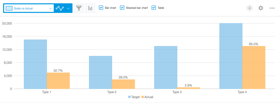 Budget Tracker Goals vs. Actual Graph Example