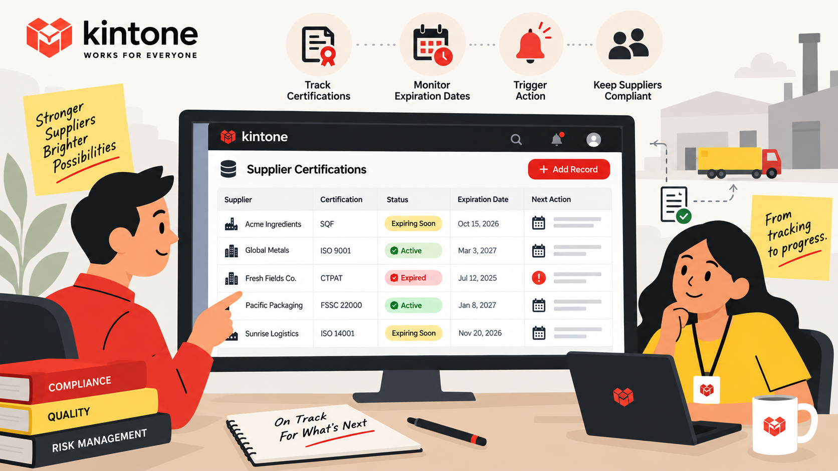 Kintone supplier certification tracker showing certification status, expiration dates, and next actions as two team members review supplier compliance records.