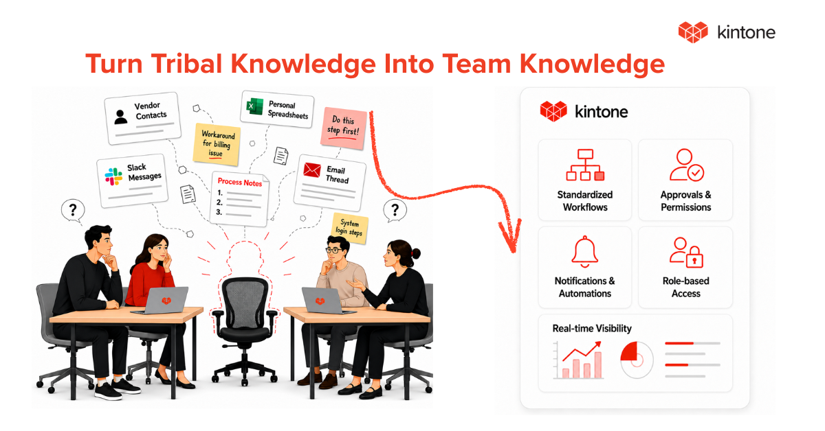 How to Turn Tribal Knowledge Into Team Knowledge