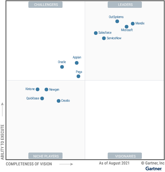 Kintone in Gartner report for 5th consecutive year