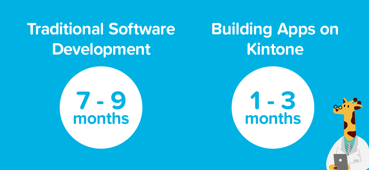 How Long Does It Take To Build An App in Kintone?
